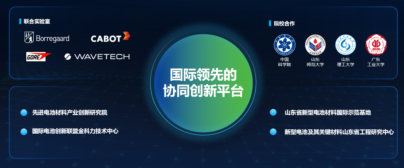 协同创新平台